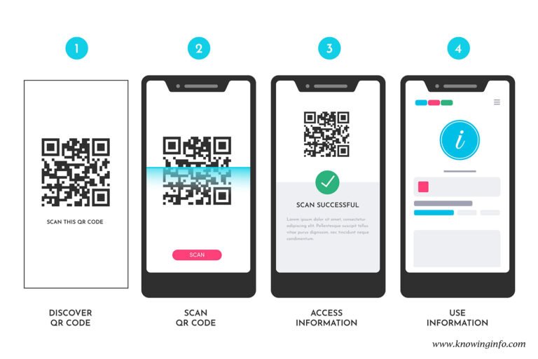 Upi Virtual What is this Unified Payment Interface (UPI) all About ? - KnowingInfo